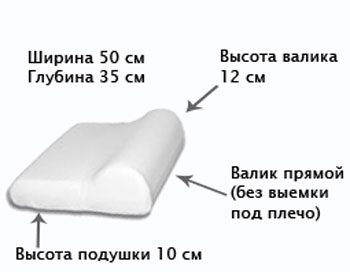 Подушка ортопедическая под голову Модель 1172